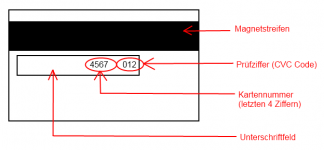 Ruekseite der Kreditkarte - Schema.png