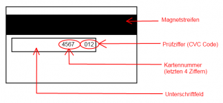 Ruekseite der Kreditkarte - Schema.png Ruekseite der Kreditkarte - Schema.png