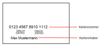 Kreditkarte Vorderseite Schema.png Kreditkarte Vorderseite Schema.png