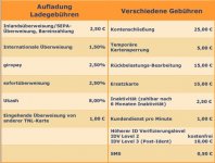 gebuehren active travel card.jpg gebuehren active travel card.jpg