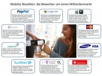 mobiles-bezahlen.jpg mobiles-bezahlen.jpg
