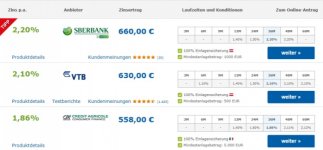 ferstgeld-vergleich-statistik-übersicht.jpg