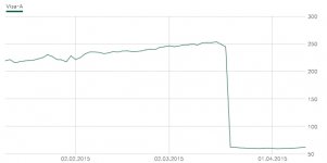 visa-aktien-chart-kurs.jpg visa-aktien-chart-kurs.jpg