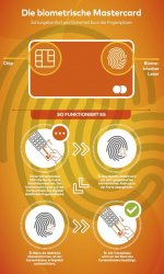 mastercard-biometrische-kreditkarte.jpg mastercard-biometrische-kreditkarte.jpg
