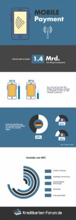 Infografik kontaktloses Bezahlen.jpg Infografik kontaktloses Bezahlen.jpg